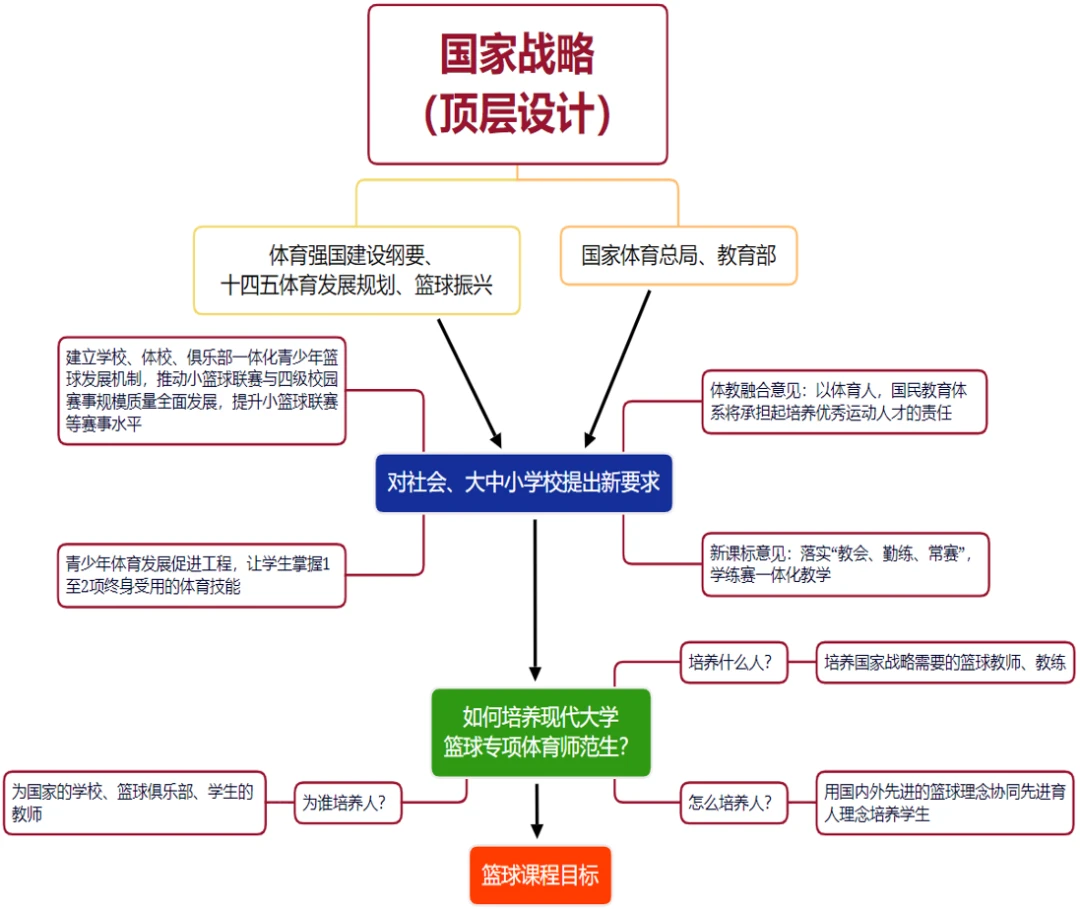 职业篮球运动员的心理调节技巧_2